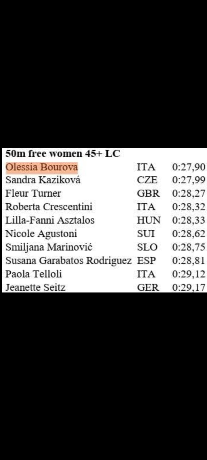 NUOTO MASTER – BOUROVA OLESSIA