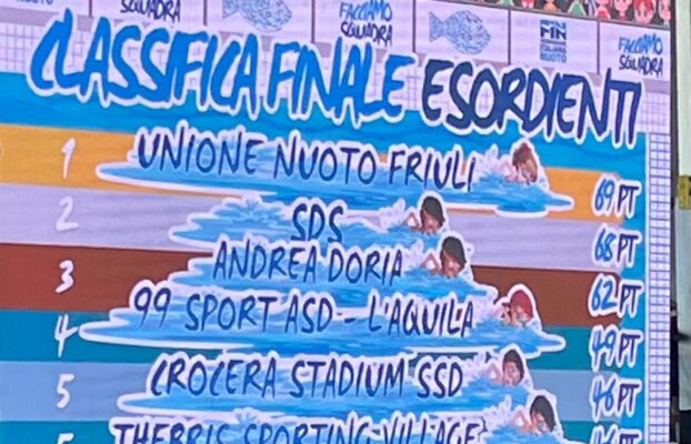 I bimbi di Crocera quinti classificati al Meeting FACCIAMO SQUADRA di Ostia